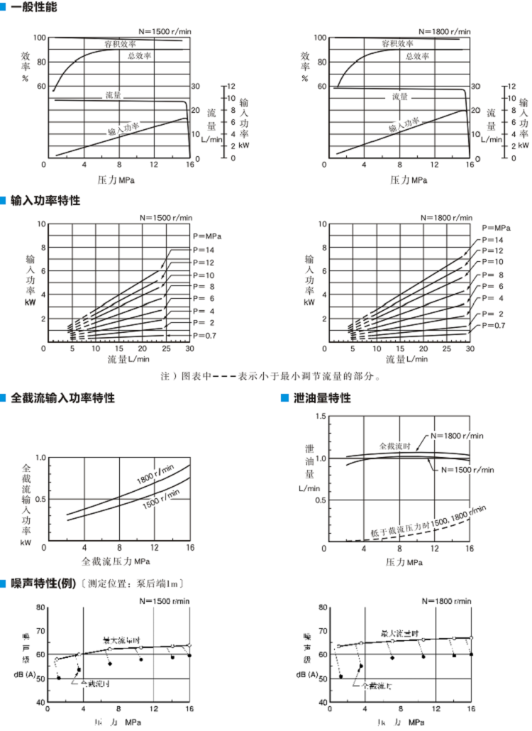 油研AR16變量柱塞泵