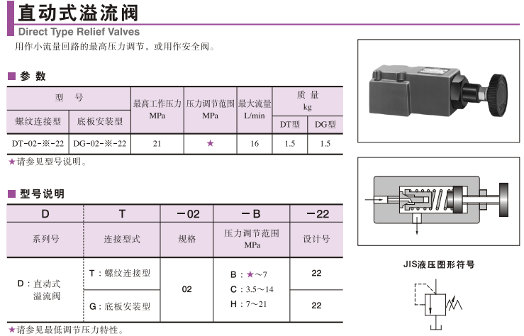 日本油研直動(dòng)式溢流閥