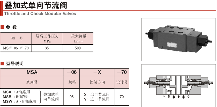 MSW系列油研單向節(jié)流閥參數(shù)及型號說明