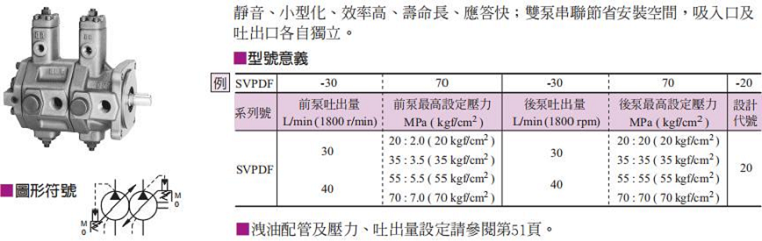 臺(tái)灣<a  target='_blank'><u>油研葉片泵</u></a>SVPDF雙聯(lián)泵型號(hào)說明