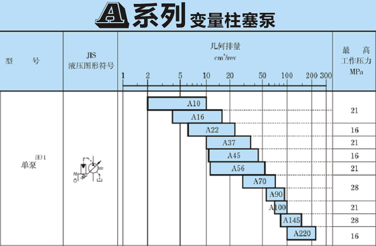 <a href='http://www.aromayojo.com' target='_blank'><u>油研柱塞泵</u></a>