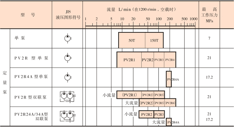 <a  target='_blank'><u>油研葉片泵</u></a>型號及參數