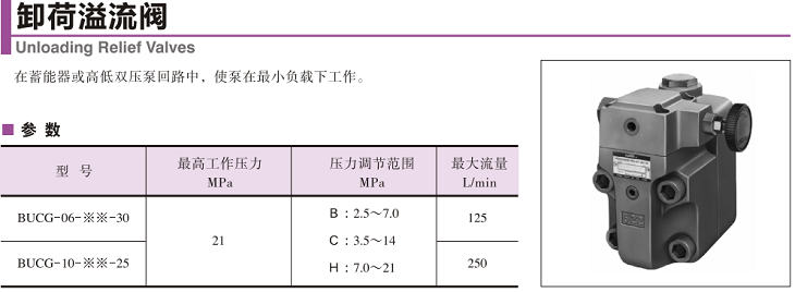 油研BUCG-06,BUCG-10卸荷溢流閥