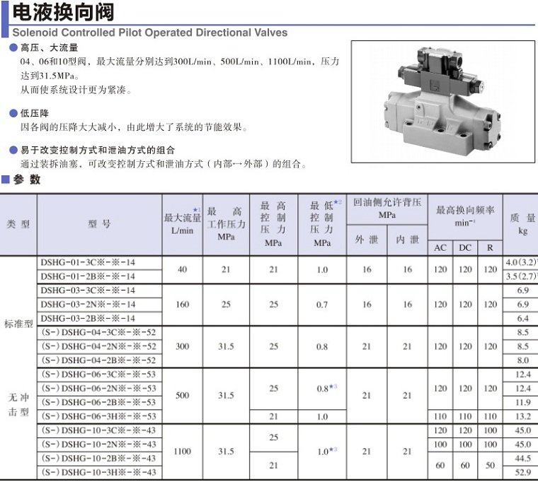 油研DSHG系列電液換向閥