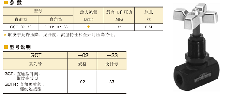 GCT-02-34C