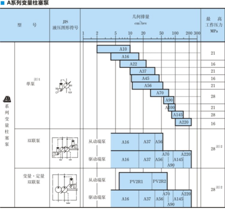 <a  target='_blank'><u>YUKEN柱塞泵</u></a>型號大全