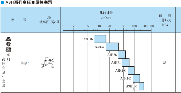 YUKEN高壓變量柱塞泵